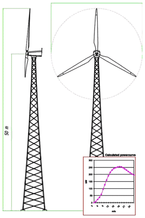 Vėjo elektrinė „EEC 250-30/50“