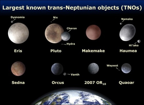 Didžiausi žinomi už Neptūno orbitos esantys Saulės sistemos kūnai