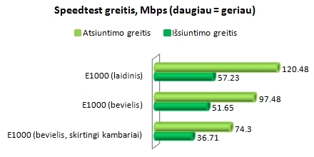 „Linksys E1000“ maršrutizatoriaus apžvalga