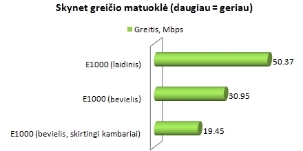 „Linksys E1000“ maršrutizatoriaus apžvalga