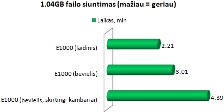 „Linksys E1000“ maršrutizatoriaus apžvalga