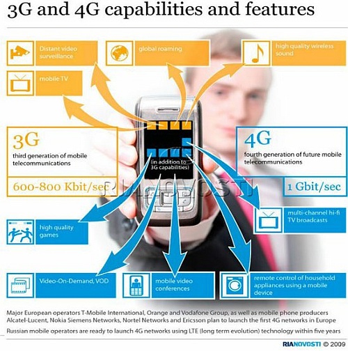 Mobilusis ryšys: nuo istorijos iki 4G galimybių Lietuvoje ir pasaulyje