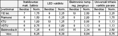 Paaiškėjo „RS stipendijos“ IX etapo laimėtojas