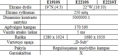 Monitorių „LG E1910S“, „LG E2210S“ ir „LG E2210T“ techniniai parametrai Monitorių „LG E1910S“, „LG E2210S“ ir „LG E2210T“ techniniai parametrai