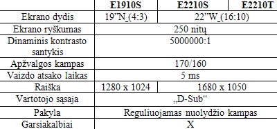 Monitorių „LG E1910S“, „LG E2210S“ ir „LG E2210T“ techniniai parametrai