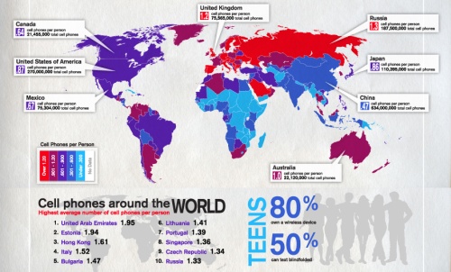 Mobiliųjų telefonų demografija
