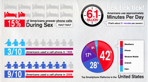 Mobiliųjų telefonų demografija