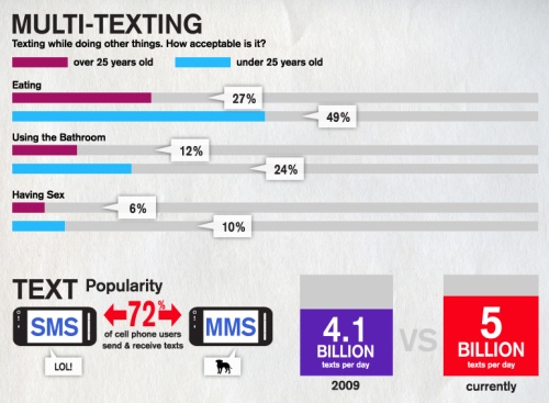 Mobiliųjų telefonų demografija