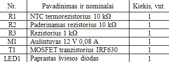 Automatinis aušintuvo valdymas