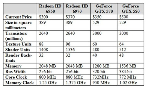 „Radeon HD 6900“ serija – naujos tendencijos AMD ir „Nvidia“ kovoje?