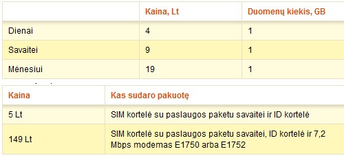 „Tele 2“ išankstinio mokėjimo 3G internetas