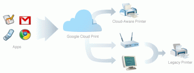 „Google“ pristatė spausdinimo iš „debesies“ telefonu paslaugą