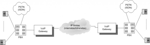 „VoIP“ – naujos kartos balso telefonija