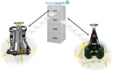 Kuriamas internetas robotams