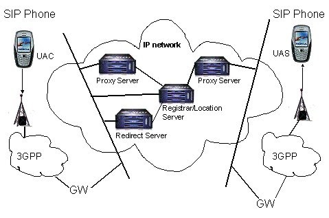 „VoIP“ – naujos kartos balso telefonija