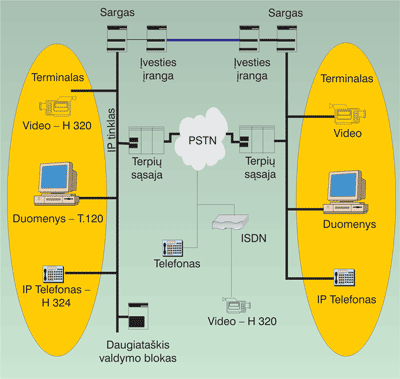 „VoIP“ – naujos kartos balso telefonija