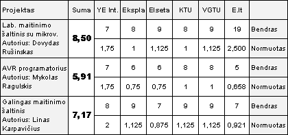 Paaiškėjo „RS stipendijos“ I etapo laimėtojas