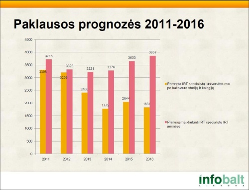 IT profesionalai kviečiami susitikti su profesiją besirenkančiu jaunimu