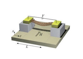 Elektromechanikos dėsniai galioja ir nanopasaulyje