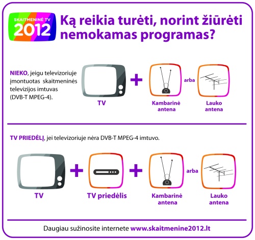 Skaitmeninė televizija: ne tik kokybiškas vaizdas, bet ir papildomos paslaugos