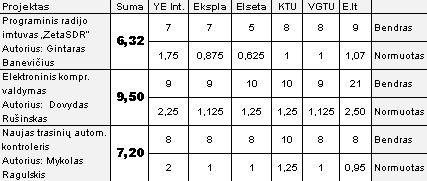 Paaiškėjo „RS stipendijos“ IV etapo laimėtojas