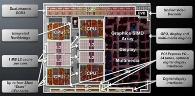 AMD pristatė naujos kartos procesorius staliniams kompiuteriams AMD pristatė naujos kartos procesorius staliniams kompiuteriams