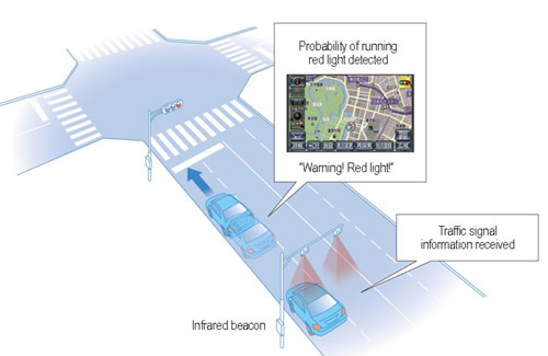 „Toyota“ navigacijos sistema leis transporto priemonei bendrauti su kelio infrastruktūros davikliais