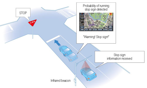 „Toyota“ navigacijos sistema leis transporto priemonei bendrauti su kelio infrastruktūros davikliais