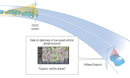 „Toyota“ navigacijos sistema leis transporto priemonei bendrauti su kelio infrastruktūros davikliais