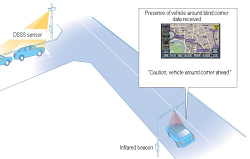 „Toyota“ navigacijos sistema leis transporto priemonei bendrauti su kelio infrastruktūros davikliais