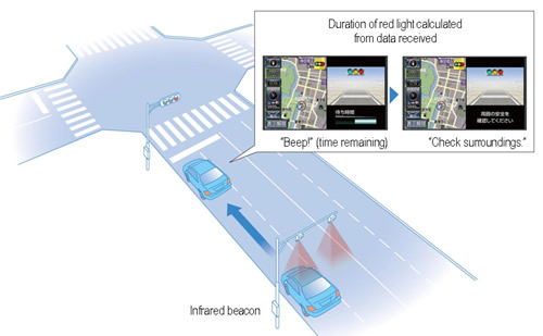 „Toyota“ navigacijos sistema leis transporto priemonei bendrauti su kelio infrastruktūros davikliais