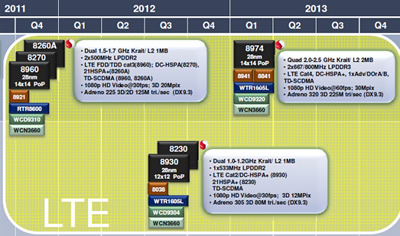2013 metais telefonose matysime iki 2.5 GHz keturių branduolių procesorius