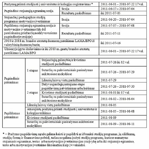 Ką reikėtų žinoti stojantiesiems į universitetus?