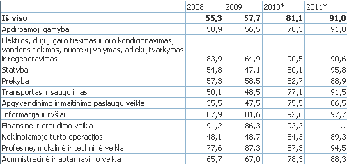 2011 m. trečdalis įmonių pirko prekes ar paslaugas elektroniniais tinklais