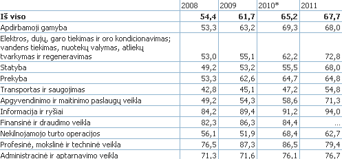 2011 m. trečdalis įmonių pirko prekes ar paslaugas elektroniniais tinklais