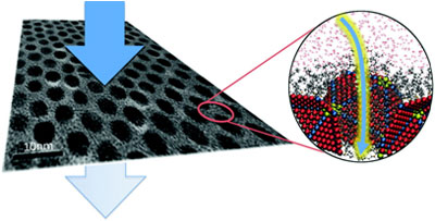 Sukurta ploniausia nanofiltrams tinkama membrana