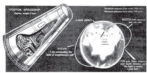 Sovietinės kosmonautikos cenzūra. I d. Tikroji Baikonūro paskirtis ir slaptasis „Vostok“