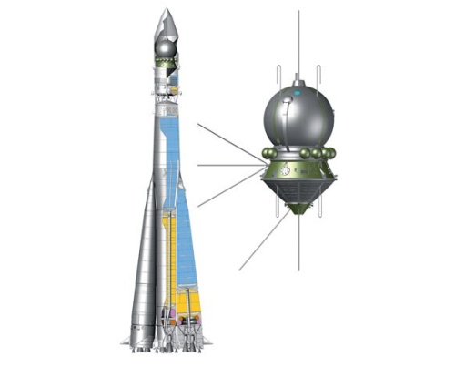 Sovietinės kosmonautikos cenzūra. I d. Tikroji Baikonūro paskirtis ir slaptasis „Vostok“