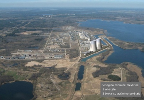 Branduolinės energetikos perspektyvos Lietuvoje