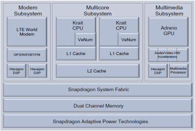 „Qualcomm“ atskleidė daugiau informacijos apie S4 serijos procesorius „Qualcomm“ atskleidė daugiau informacijos apie S4 serijos procesorius
