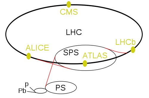 LHC antimedžiagos anomalija pateikia naujos fizikos užuominas
