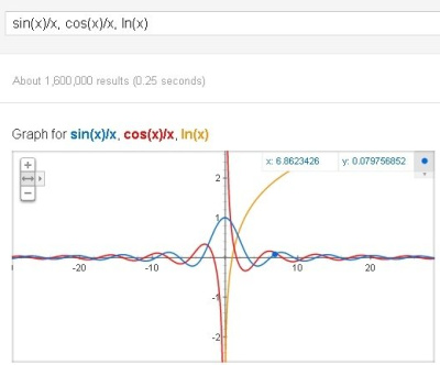 „Google“ išmoko braižyti matematinių funkcijų grafikus „Google“ išmoko braižyti matematinių funkcijų grafikus