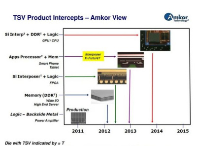 AMD vaizdo plokščių operatyviąją atmintį patalpins GPU