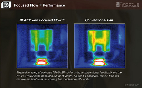 „Noctua NF-F12 PWM Focused Flow“ ventiliatorius