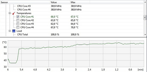 „Noctua NH-C14“ – žemo profilio CPU aušintuvas