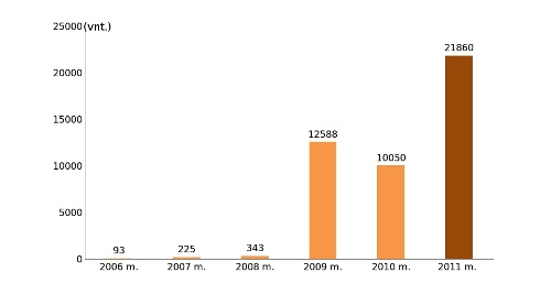 CERT-LT apibendrina 2011 metų veiklą