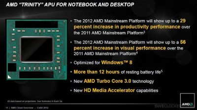 AMD APU „Trinity“ debiutas numatytas gegužės 15 d.