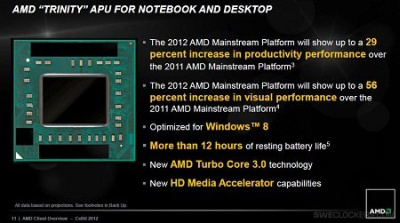 AMD APU „Trinity“ debiutas numatytas gegužės 15 d. AMD APU „Trinity“ debiutas numatytas gegužės 15 d.