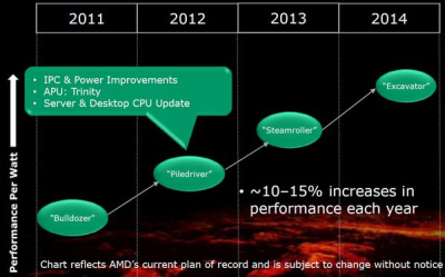 „Steamroller“ architektūra žymiai padidins AMD procesorių spartą