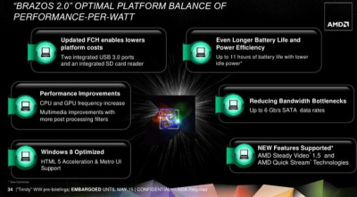 Patvirtintos „AMD Brazos 2.0“ procesorių charakteristikos